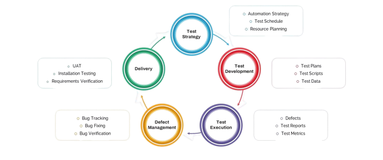 Test-Strategy-PowerPoint-Template-featured-image-removebg-preview