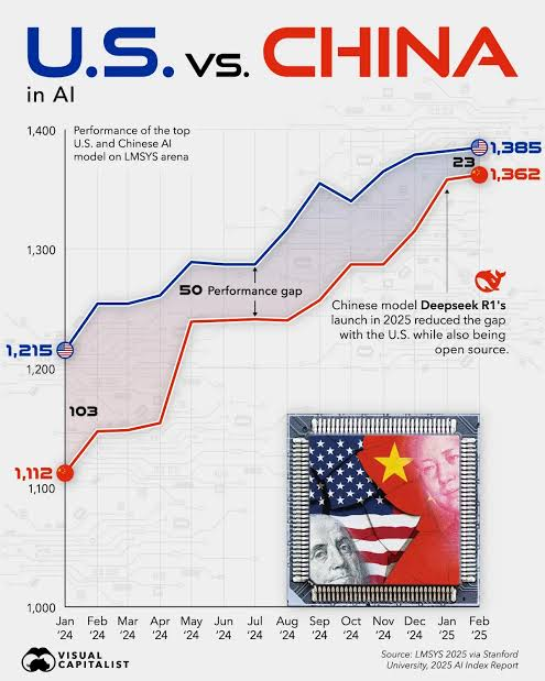 US_vs_CHINA_in_AI